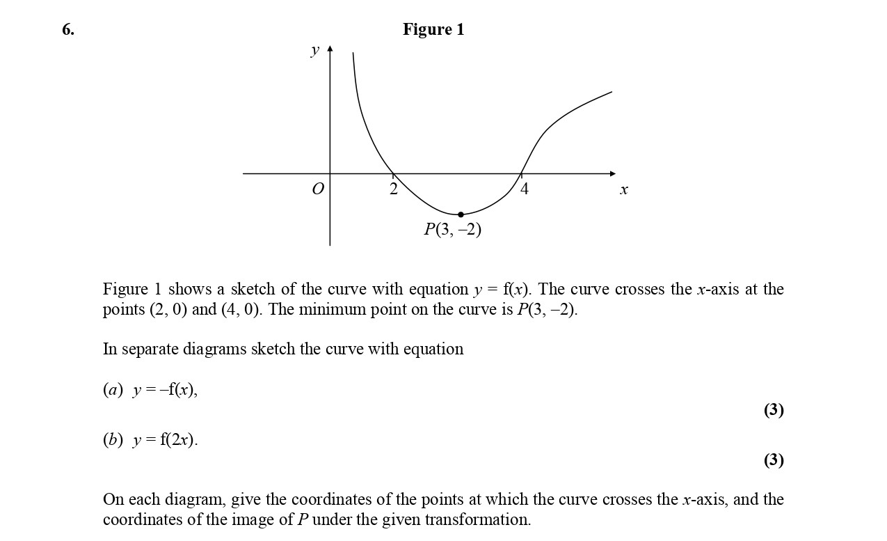Figure-1-shows-a-sketch-of-the-curve-with-equation-$y-=-f(x)$-Edexcel-A-Level Maths Pure-Question 7-2005-Paper 2.png